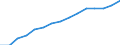 Indicator: Population Estimate,: by Sex, Total Population (5-year estimate) in Waldo County, ME