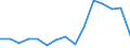 Indicator: Population Estimate,: Total, Not Hispanic or Latino, American Indian and Alaska Native Alone (5-year estimate) in Waldo County, ME