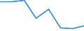 Indicator: Population Estimate,: Hospital Admissions (5-year estimate) in Waldo County, ME (DISCONTINUED)