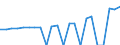 Indicator: Gross Domestic Product:: Private Services-Providing Industries in Waldo County, ME