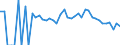 Indicator: 90% Confidence Interval: Lower Bound of Estimate of Related Children Age 5-17 in Families in Poverty for Waldo County, ME