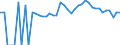 Indicator: 90% Confidence Interval: Lower Bound of Estimate of People of All Ages in Poverty for Waldo County, ME