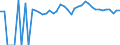 Indicator: 90% Confidence Interval: Upper Bound of Estimate of People of All Ages in Poverty for Waldo County, ME