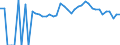 Indicator: 90% Confidence Interval: Lower Bound of Estimate of Percent of People of All Ages in Poverty for Waldo County, ME