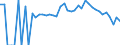 Indicator: 90% Confidence Interval: Lower Bound of Estimate of Percent of People Age 0-17 in Poverty for Waldo County, ME