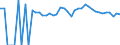 Indicator: 90% Confidence Interval: Upper Bound of Estimate of Percent of People of All Ages in Poverty for Waldo County, ME