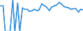 Indicator: Estimated Percent of: People of All Ages in Poverty for Waldo County, ME