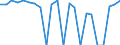 Indicator: Real Gross Domestic Product:: Private Goods-Producing Industries in Waldo County, ME