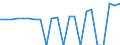 Indicator: Real Gross Domestic Product:: Private Services-Providing Industries in Waldo County, ME