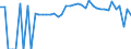 Indicator: 90% Confidence Interval: Lower Bound of Estimate of Percent of People of All Ages in Poverty for Washington County, ME