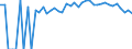 Indicator: 90% Confidence Interval: Upper Bound of Estimate of Percent of Related Children Age 5-17 in Families in Poverty for Washington County, ME