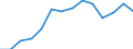 Indicator: Housing Inventory: Active Listing Count: 