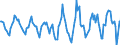 Indicator: Housing Inventory: Active Listing Count: Month-Over-Month in York County, ME