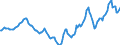 Indicator: Housing Inventory: Active Listing Count: Year-Over-Year in York County, ME