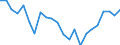 Indicator: Housing Inventory: Active Listing Count: ork County, ME