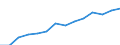 Indicator: Housing Inventory: Active Listing Count: imate) in York County, ME