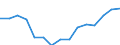 Indicator: Housing Inventory: Active Listing Count: r York County, ME