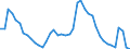 Indicator: Housing Inventory: Active Listing Count: 