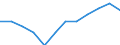 Indicator: Housing Inventory: Active Listing Count: year estimate) for York County, ME (DISCONTINUED)