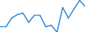 Indicator: Housing Inventory: Active Listing Count: g in York County, ME