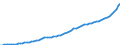 Indicator: Housing Inventory: Active Listing Count: 