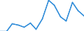 Indicator: Housing Inventory: Active Listing Count: (5-year estimate) Index for York County, ME