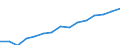 Indicator: Housing Inventory: Active Listing Count: eted an Associate's Degree or Higher (5-year estimate) in York County, ME