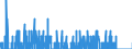 Indicator: Housing Inventory: Active Listing Count: ME