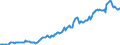 Indicator: Housing Inventory: Average Listing Price: in York County, ME