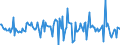 Indicator: Housing Inventory: Average Listing Price: Month-Over-Month in York County, ME