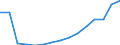 Indicator: Population Estimate,: Total, Not Hispanic or Latino, White Alone (5-year estimate) in York County, ME