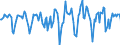 Indicator: Market Hotness:: Median Days on Market in York County, ME