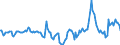 Indicator: Market Hotness:: Median Days on Market in York County, ME