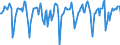 Indicator: Market Hotness:: Median Days on Market in York County, ME