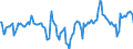 Indicator: Market Hotness:: Median Days on Market Day in York County, ME