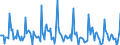 Indicator: Market Hotness: Page View Count per Property: in York County, ME