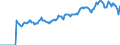 Indicator: Market Hotness: Page View Count per Property: Versus the United States in York County, ME