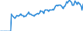 Indicator: Market Hotness: Listing Views per Property: Versus the United States in York County, ME