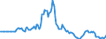 Indicator: Market Hotness: Page View Count per Property: in York County, ME