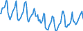 Indicator: Housing Inventory: Median Days on Market: in York County, ME