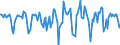 Indicator: Housing Inventory: Median Days on Market: Month-Over-Month in York County, ME