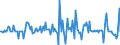 Indicator: Housing Inventory: Median: Listing Price Month-Over-Month in York County, ME