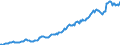 Indicator: Housing Inventory: Median: Listing Price per Square Feet in York County, ME