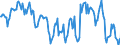 Indicator: Housing Inventory: Median: Home Size in Square Feet in York County, ME