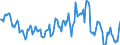 Indicator: Housing Inventory: Median: Home Size in Square Feet Year-Over-Year in York County, ME