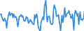 Indicator: Housing Inventory: Active Listing Count: Month-Over-Month in Allegany County, MD