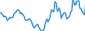 Indicator: Housing Inventory: Active Listing Count: Year-Over-Year in Allegany County, MD