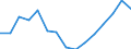 Indicator: Housing Inventory: Active Listing Count: estimate) in Allegany County, MD