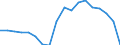 Indicator: Housing Inventory: Active Listing Count: enses Known to Law Enforcement in Allegany County, MD (DISCONTINUED)
