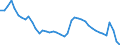 Indicator: Housing Inventory: Active Listing Count: D